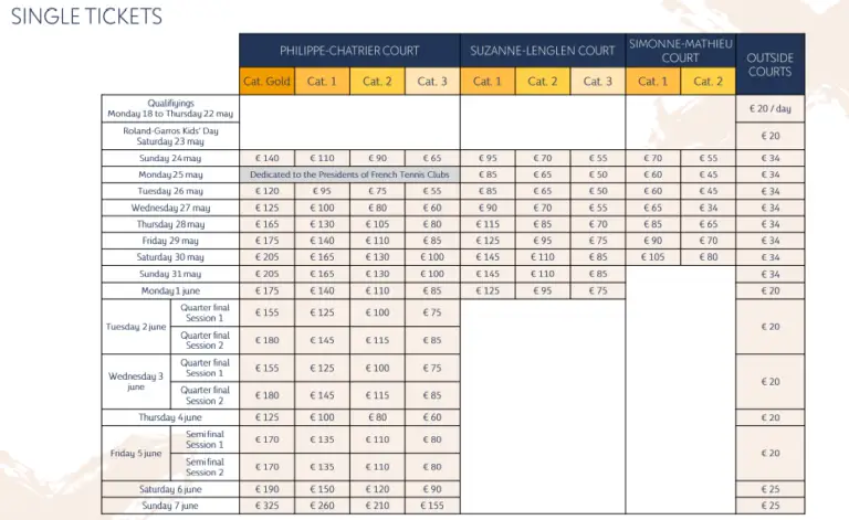 How Much Do French Open Tickets at Roland-Garros Cost? – Racket Sports