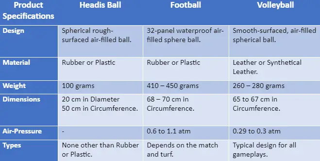Differences between the Headis Ball and Other Balls