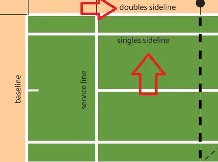 Singles v Doubles Sideline