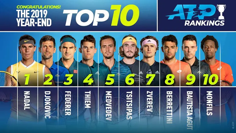 Forlænge Periodisk Revolutionerende How are ATP Rankings & ATP Race to the Finals Rankings Calculated? – Racket  Sports World