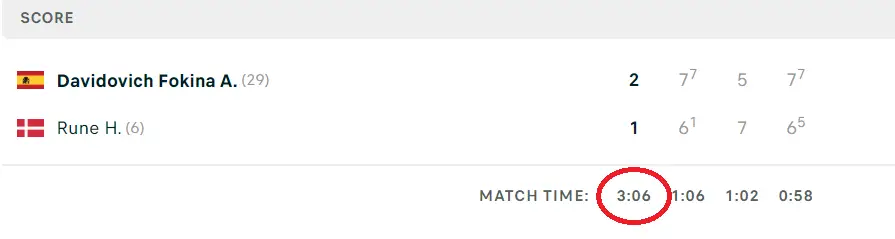 Rune v Fokina Madrid Masters Match Length